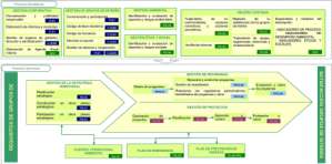 Sistema Gestion Integrado