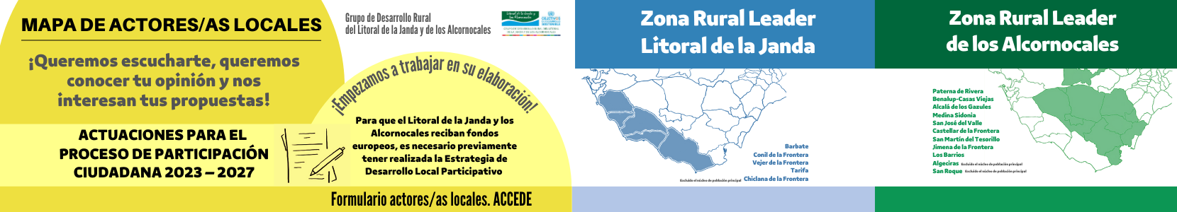 Mapa Actores Locales